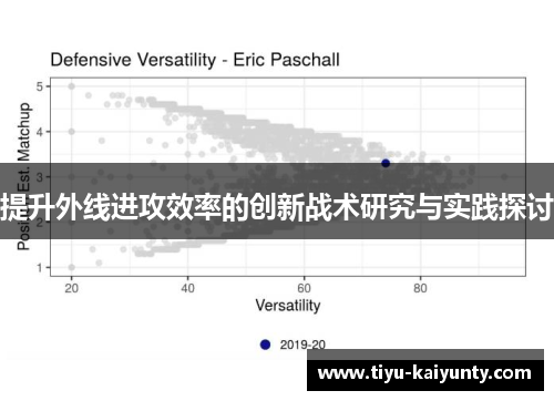 提升外线进攻效率的创新战术研究与实践探讨 提升外线进攻效率的创新战术研究与实践探讨