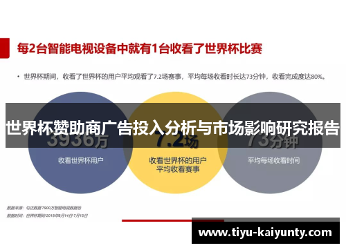 世界杯赞助商广告投入分析与市场影响研究报告 世界杯赞助商广告投入分析与市场影响研究报告