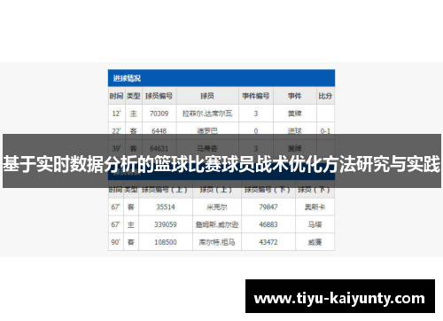 基于实时数据分析的篮球比赛球员战术优化方法研究与实践 基于实时数据分析的篮球比赛球员战术优化方法研究与实践