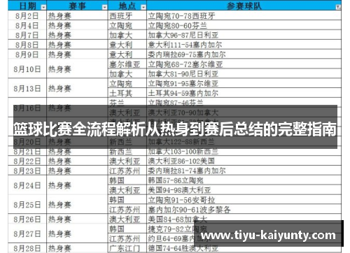 篮球比赛全流程解析从热身到赛后总结的完整指南