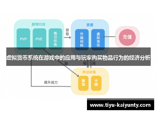 虚拟货币系统在游戏中的应用与玩家购买物品行为的经济分析 虚拟货币系统在游戏中的应用与玩家购买物品行为的经济分析