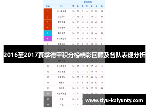 2016至2017赛季德甲积分榜精彩回顾及各队表现分析