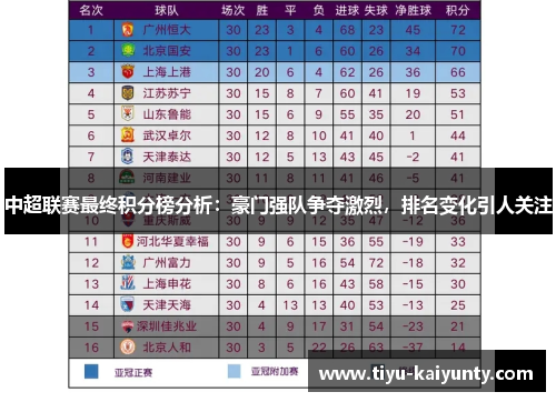 中超联赛最终积分榜分析：豪门强队争夺激烈，排名变化引人关注