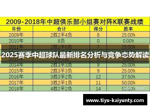 2025赛季中超球队最新排名分析与竞争态势解读
