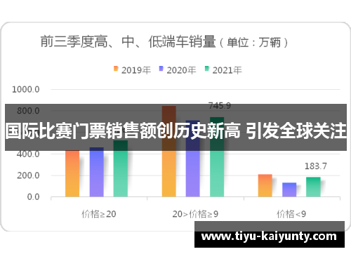 国际比赛门票销售额创历史新高 引发全球关注 国际比赛门票销售额创历史新高 引发全球关注