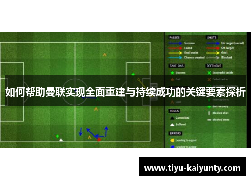 如何帮助曼联实现全面重建与持续成功的关键要素探析