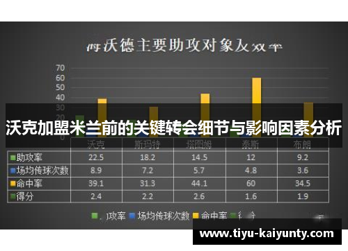 沃克加盟米兰前的关键转会细节与影响因素分析 沃克加盟米兰前的关键转会细节与影响因素分析
