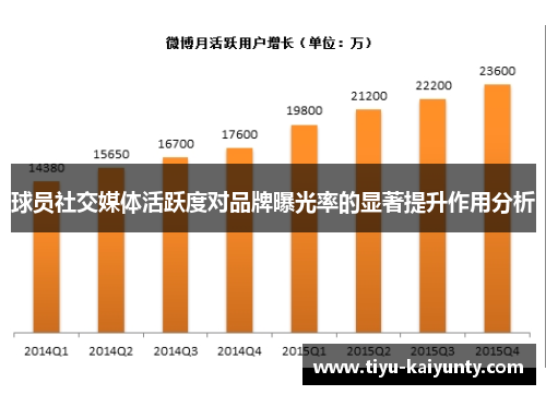 球员社交媒体活跃度对品牌曝光率的显著提升作用分析 球员社交媒体活跃度对品牌曝光率的显著提升作用分析