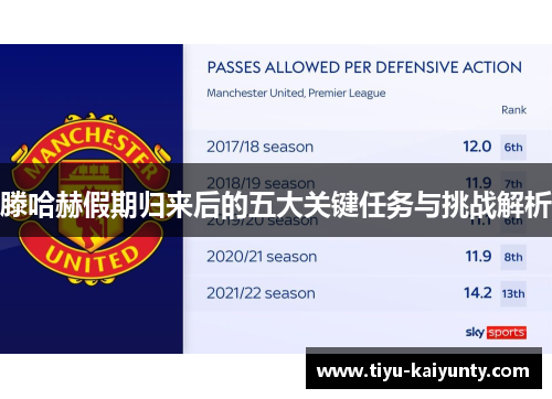 滕哈赫假期归来后的五大关键任务与挑战解析 滕哈赫假期归来后的五大关键任务与挑战解析