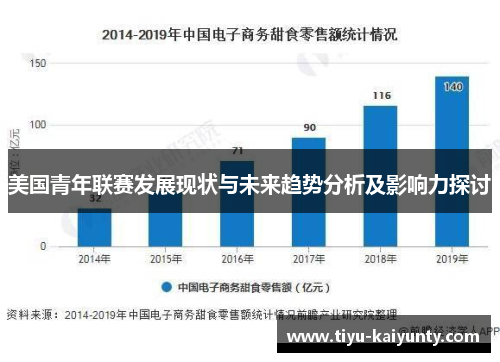 美国青年联赛发展现状与未来趋势分析及影响力探讨 美国青年联赛发展现状与未来趋势分析及影响力探讨