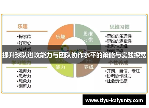 提升球队进攻能力与团队协作水平的策略与实践探索 提升球队进攻能力与团队协作水平的策略与实践探索