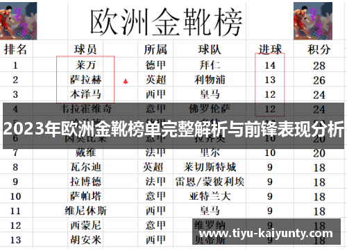 2023年欧洲金靴榜单完整解析与前锋表现分析 2023年欧洲金靴榜单完整解析与前锋表现分析