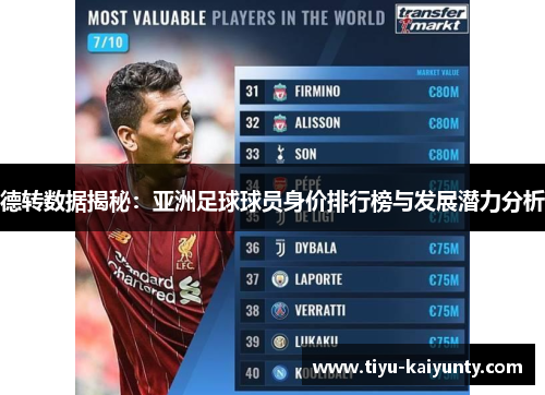德转数据揭秘:亚洲足球球员身价排行榜与发展潜力分析 德转数据揭秘:亚洲足球球员身价排行榜与发展潜力分析