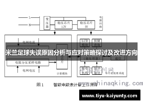米兰足球失误原因分析与应对策略探讨及改进方向