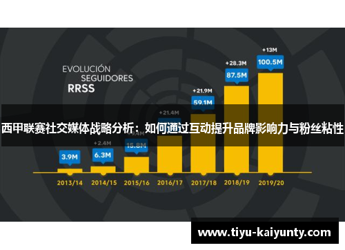 西甲联赛社交媒体战略分析:如何通过互动提升品牌影响力与粉丝粘性 西甲联赛社交媒体战略分析:如何通过互动提升品牌影响力与粉丝粘性