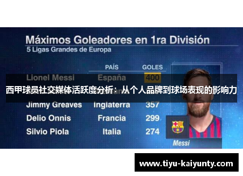西甲球员社交媒体活跃度分析：从个人品牌到球场表现的影响力