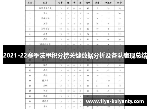 2021-22赛季法甲积分榜关键数据分析及各队表现总结