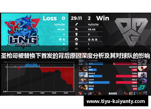 圣枪哥被替换下首发的背后原因深度分析及其对球队的影响 圣枪哥被替换下首发的背后原因深度分析及其对球队的影响