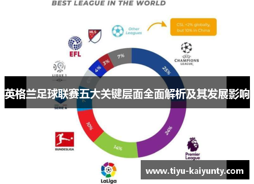 英格兰足球联赛五大关键层面全面解析及其发展影响