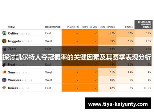 探讨凯尔特人夺冠概率的关键因素及其赛季表现分析 探讨凯尔特人夺冠概率的关键因素及其赛季表现分析