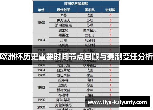 欧洲杯历史重要时间节点回顾与赛制变迁分析